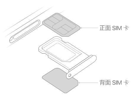 当涂苹果15维修分享iPhone15出现'无SIM卡'怎么办 