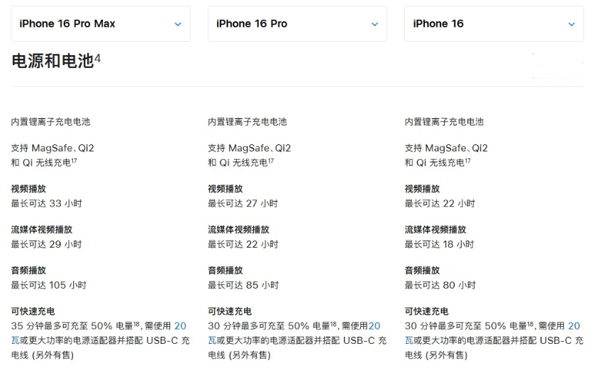 当涂苹果手机维修分享 iPhone 16 目前实测充电峰值功率不超过 39W 