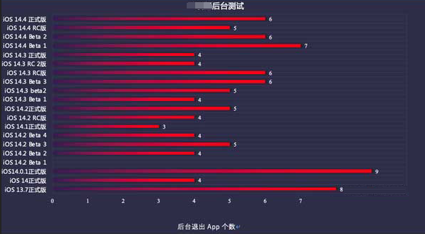 当涂苹果手机维修分享iOS14.5beta1续航怎么样 