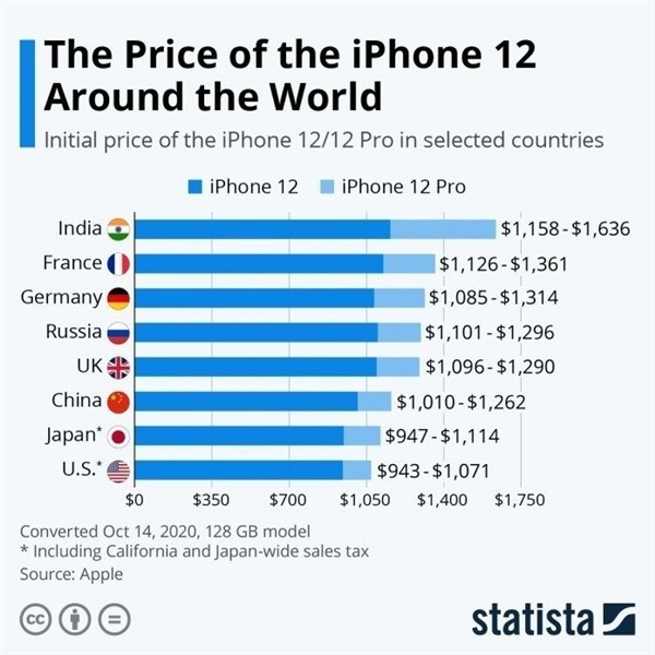当涂苹果手机维修分享哪个购买iPhone 12/12 Pro更便宜 